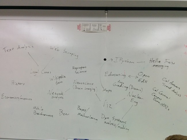 whiteboard with connected topics